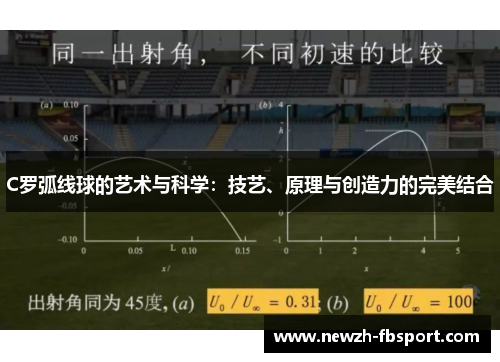 C罗弧线球的艺术与科学：技艺、原理与创造力的完美结合