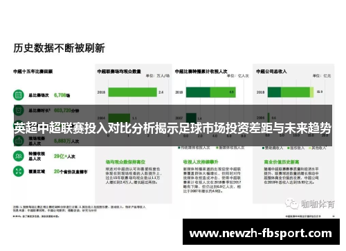 英超中超联赛投入对比分析揭示足球市场投资差距与未来趋势