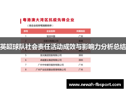 英超球队社会责任活动成效与影响力分析总结