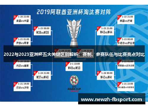 2022与2023亚洲杯五大关键区别解析：赛制、参赛队伍与比赛亮点对比
