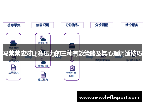 马莱莱应对比赛压力的三种有效策略及其心理调适技巧