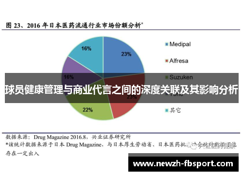 球员健康管理与商业代言之间的深度关联及其影响分析