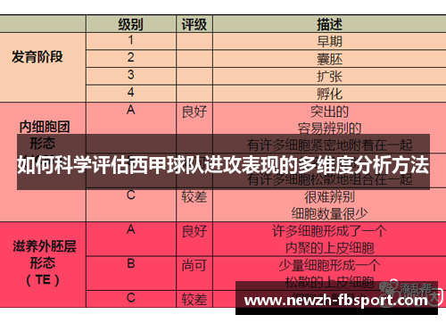 如何科学评估西甲球队进攻表现的多维度分析方法