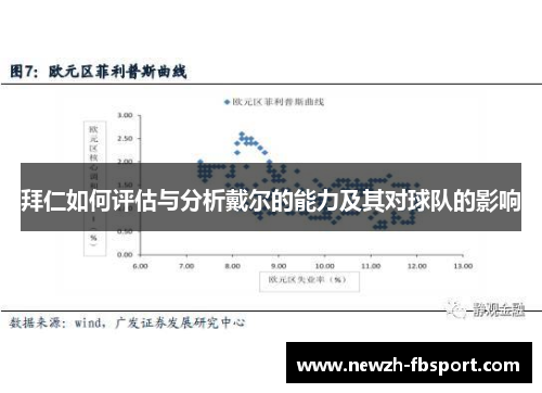 拜仁如何评估与分析戴尔的能力及其对球队的影响