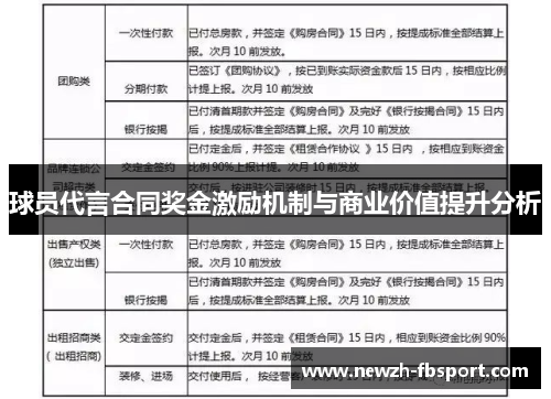 球员代言合同奖金激励机制与商业价值提升分析